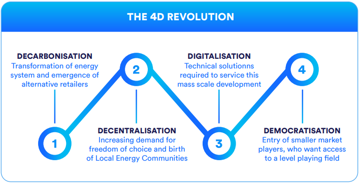 4d revolution